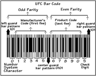 IBM-Universal Product Code