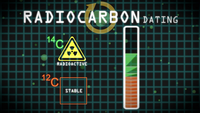 Carbon-14 dating