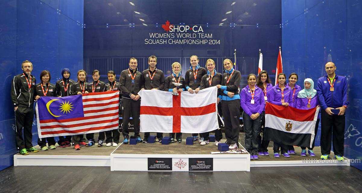 WSF World Team Squash Championships